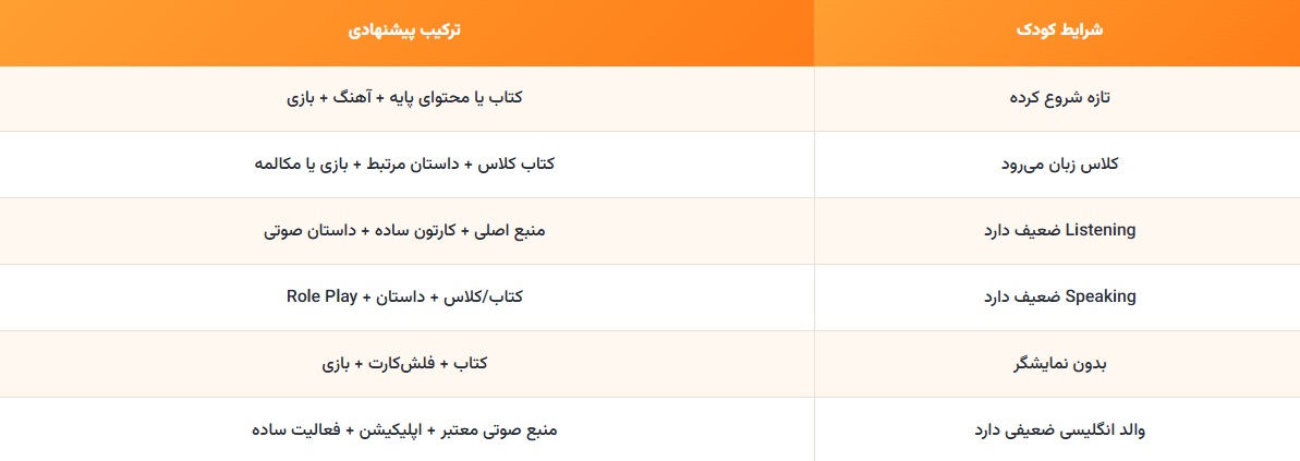 راهنمای خانواده ها