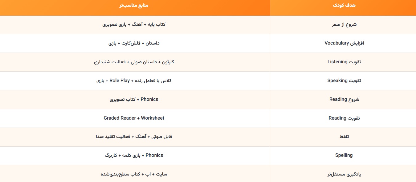 منابع بر اساس هدف