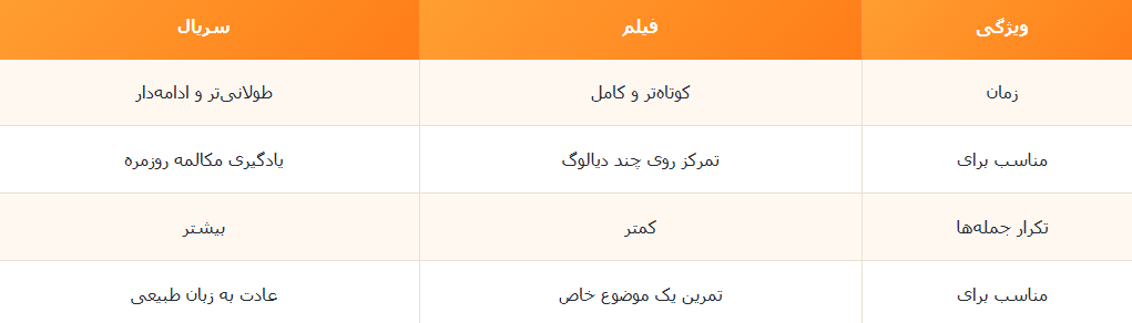 فیلم یا سریال