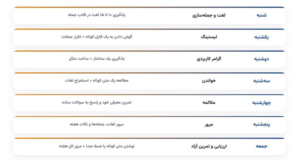 جدول برنامه ریزی هفتگی