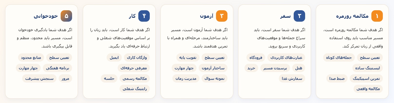 نمونه مسیر