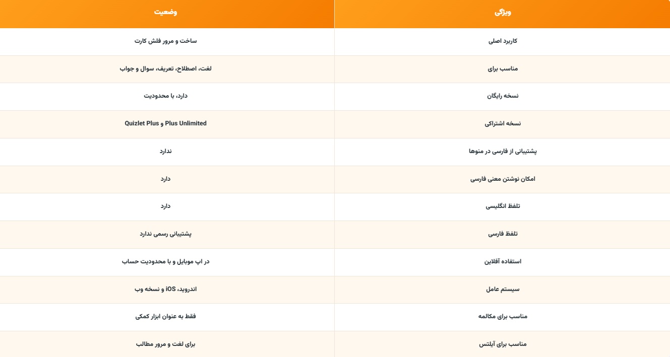 بررسی اپ