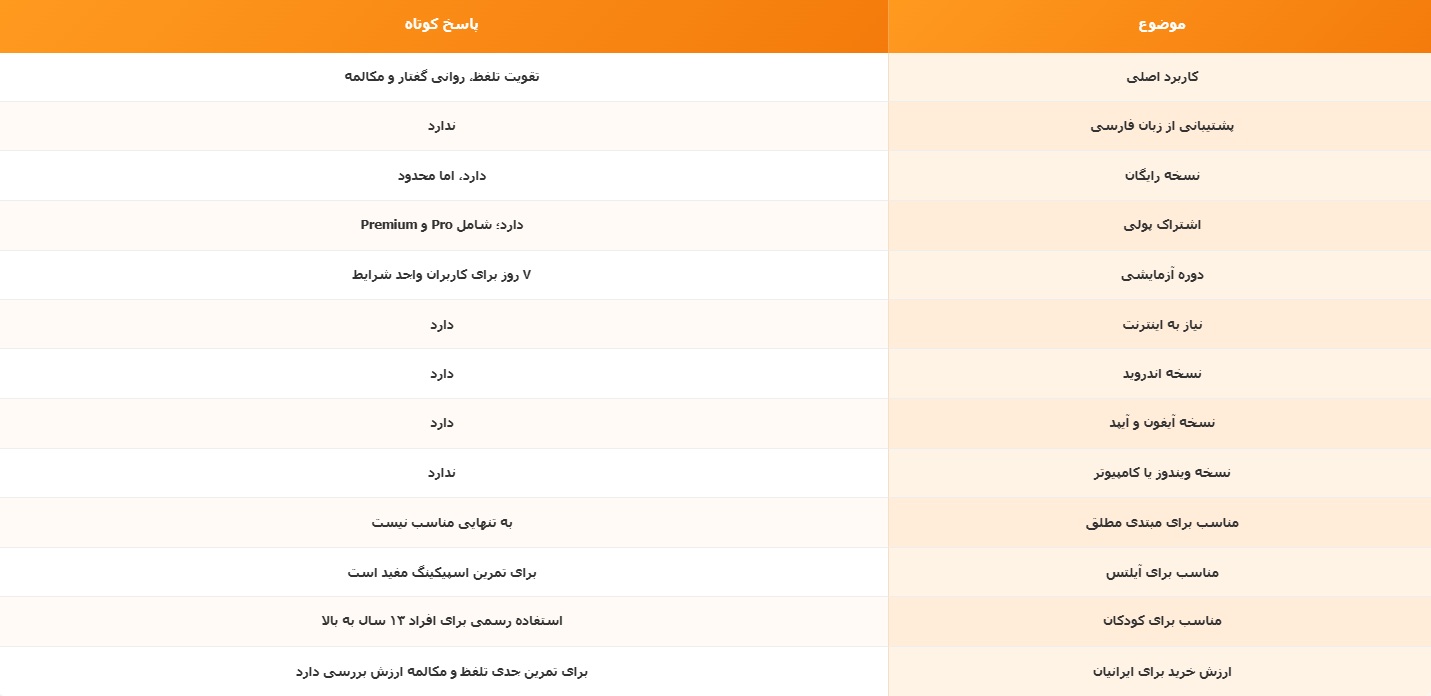 ELSA Speak در یک نگاه