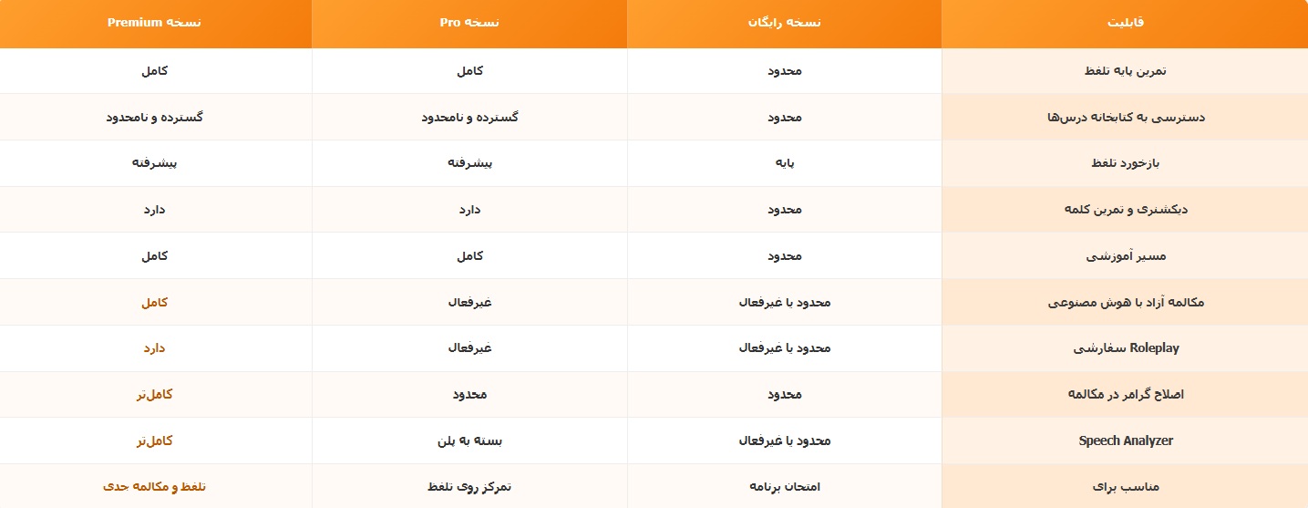بررسی نسخه های رایگان و پولی