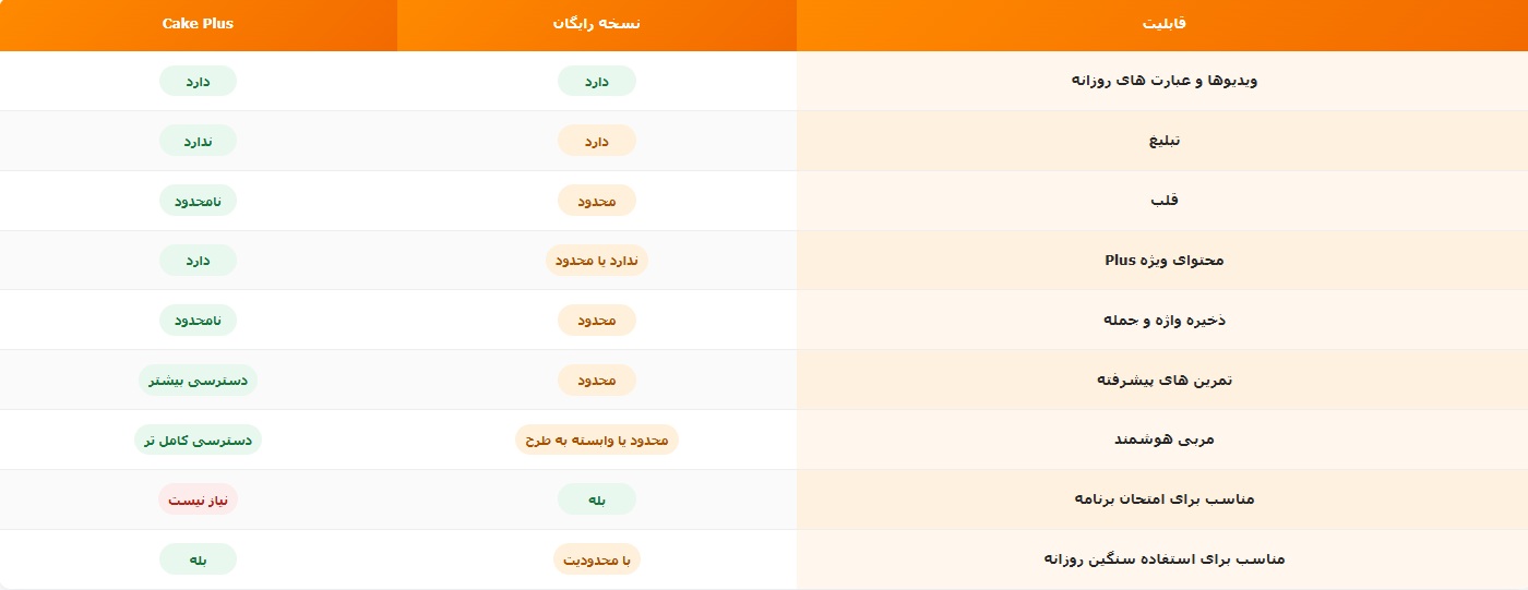 جدول بررسی ویژگی