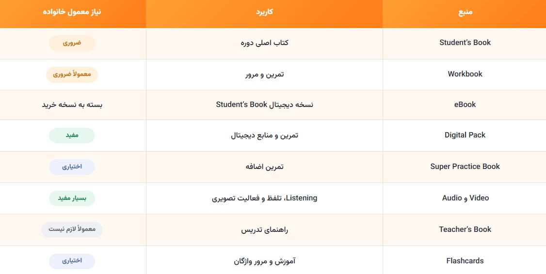 اجزای مجموعه Super Minds