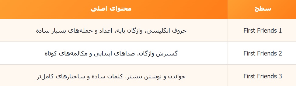 سطح بندی کتاب First Friends