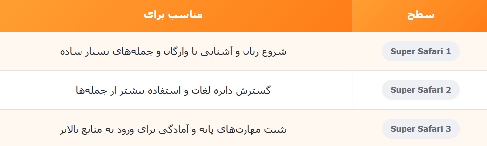 سطح بندی کتاب Super Safari