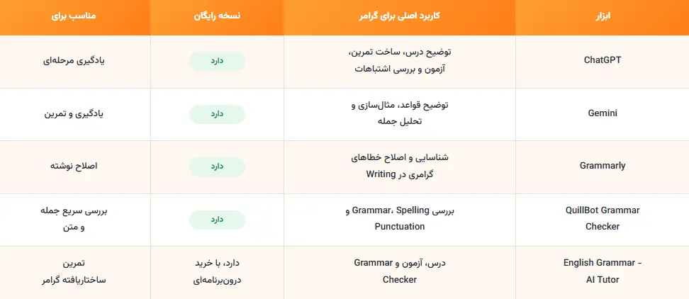 هوش مصنوعی_ها برای یادگیری گرامر انگلیسی