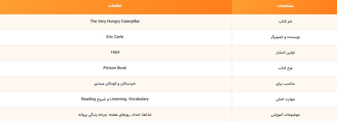 کتاب The Very Hungry Caterpillar