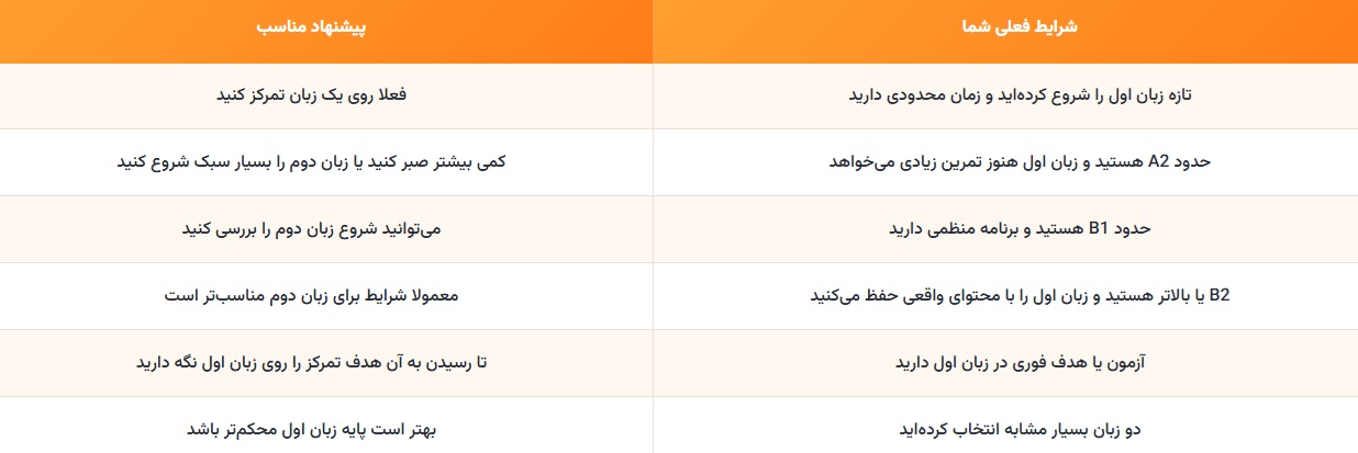 آمادگی برای شروع زبان دوم