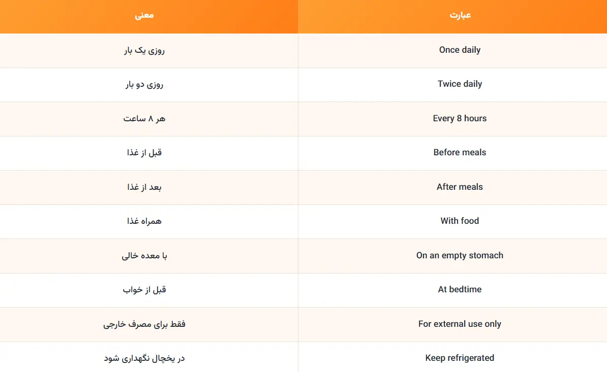 اصطلاحاتی که روی نسخه و دستور مصرف دارو می_بینید