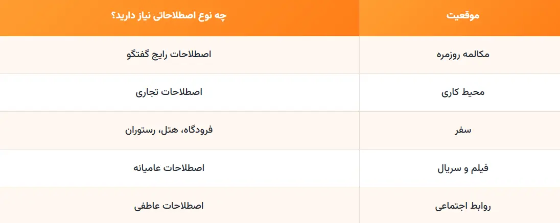 اصطلاحات انگلیسی پرکاربرد در مکالمات