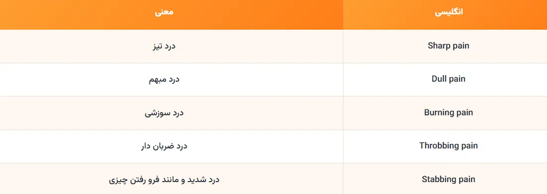 انواع درد به انگلیسی