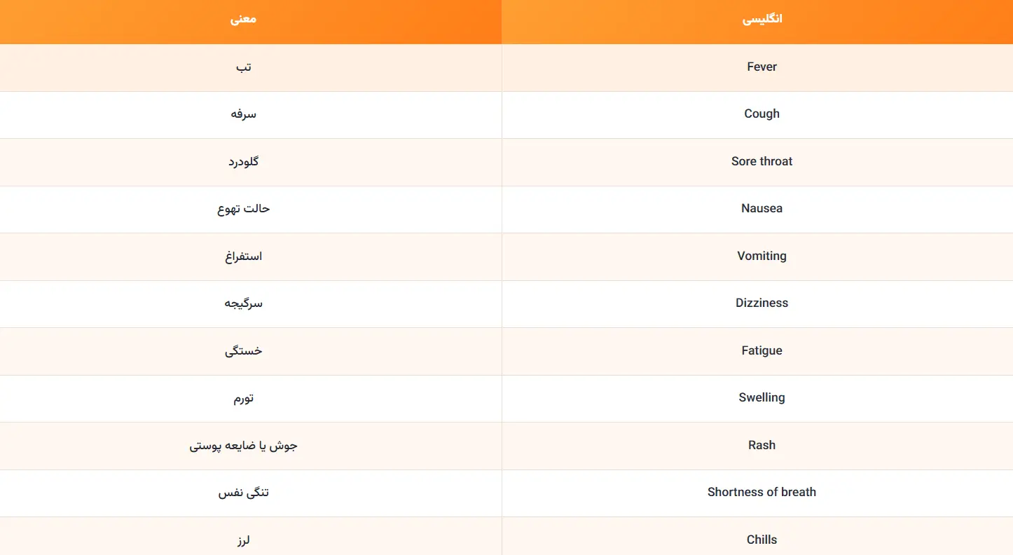 علائم پزشکی به انگلیسی