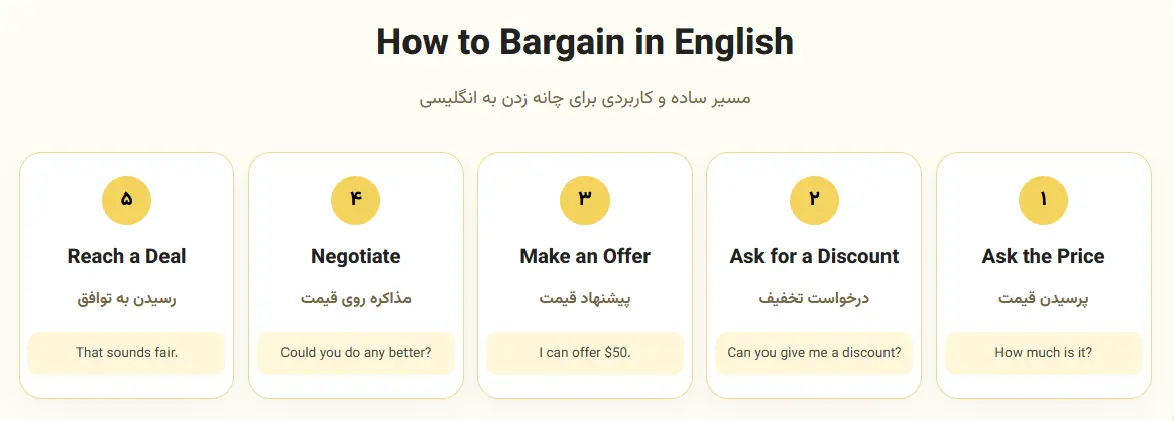مسیر چانه زدن به انگلیسی (2)