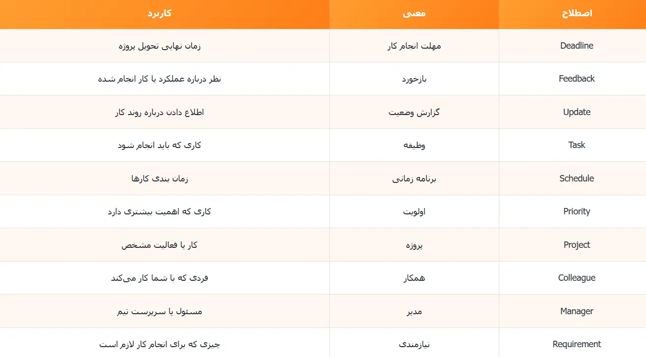 مهم ترین اصطلاحات انگلیسی محل کار