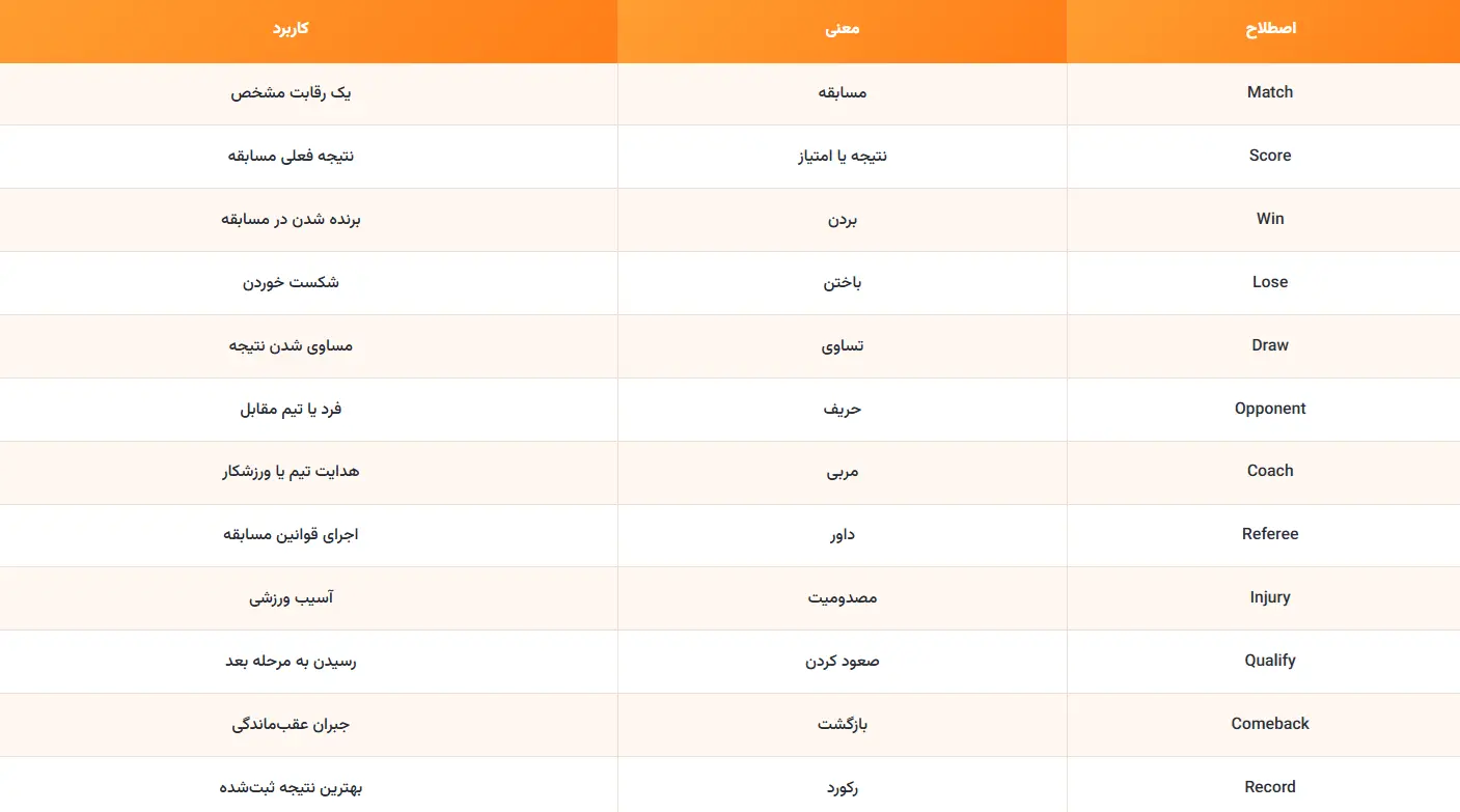 مهم ترین اصطلاحات ورزشی انگلیسی