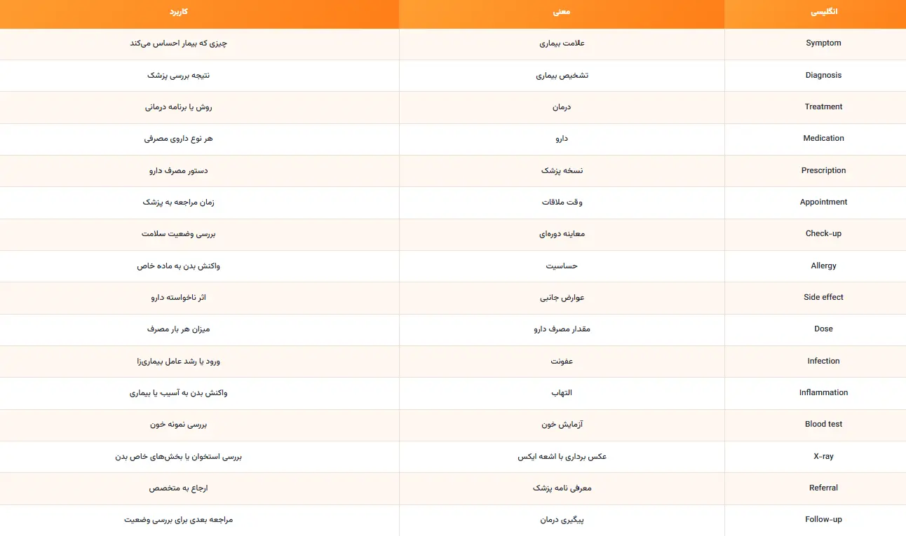 مهم ترین اصطلاحات پزشکی انگلیسی