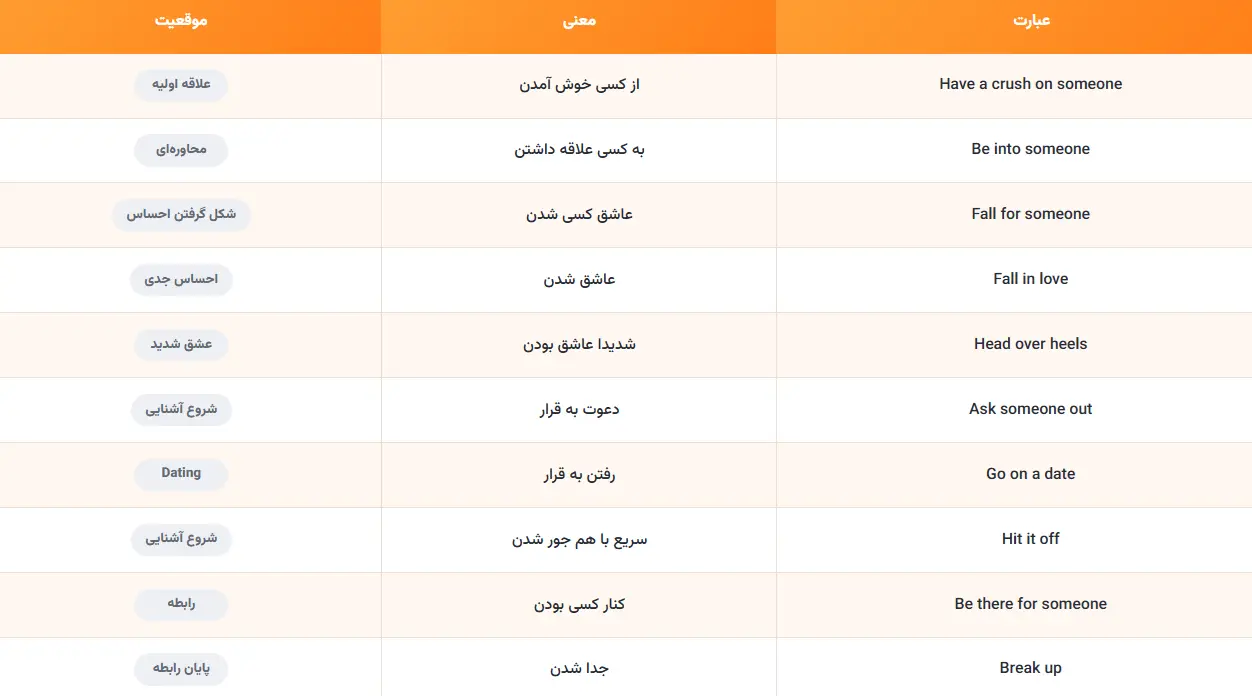 مهم_ترین اصطلاحات عاشقانه انگلیسی