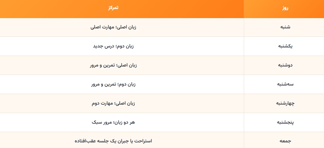نمونه برنامه هفتگی