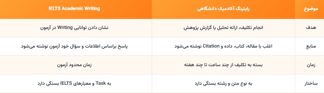 تفاوت رایتینگ آکادمیک با رایتینگ آیلتس