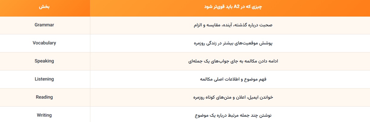 سطح A2 زبان انگلیسی