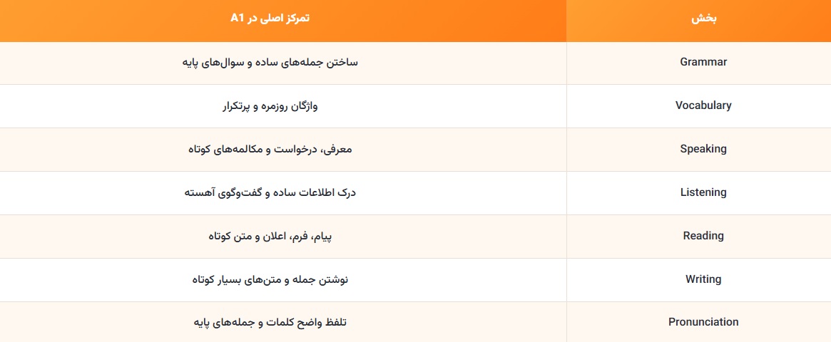 سطح a1