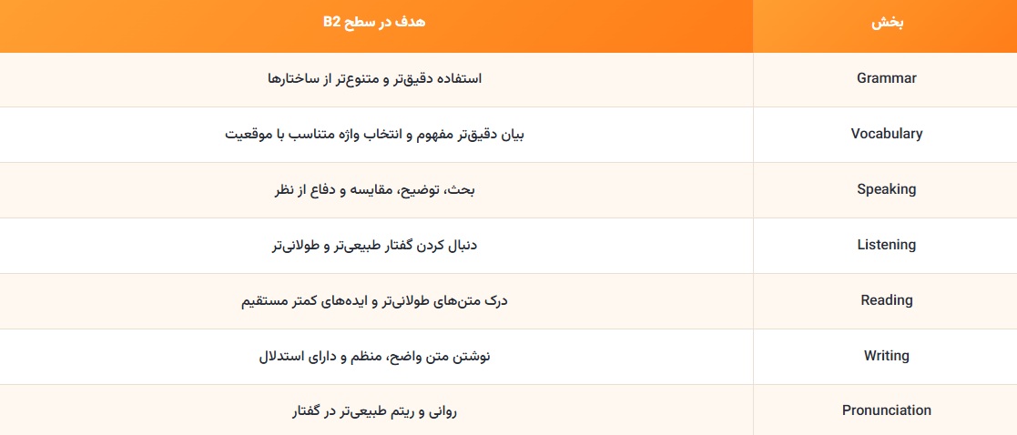 نقشه یادگیری سطح B2