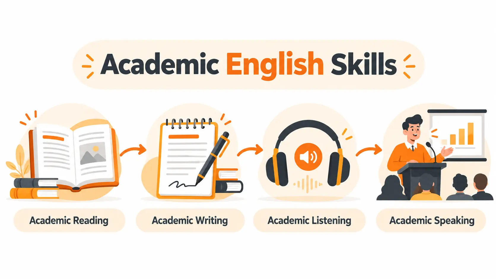 مهارتهای اصلی Academic English